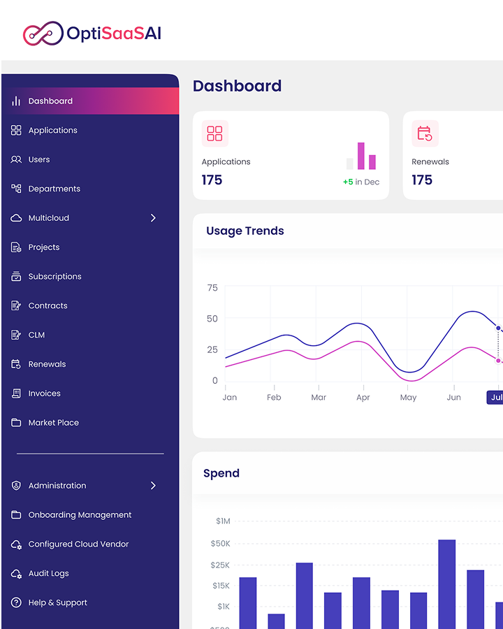 Dashboard UI